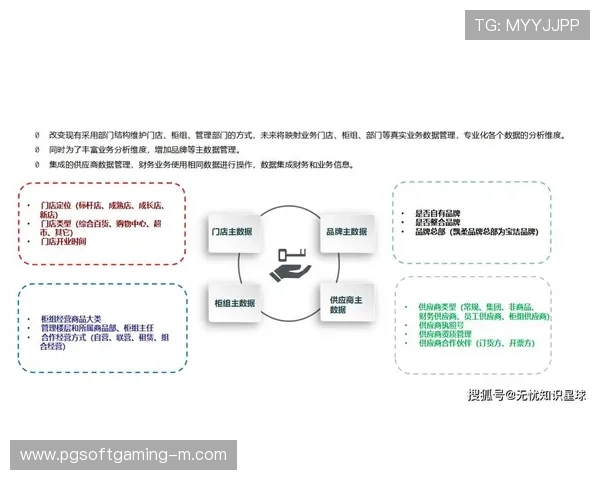 以播为中心的数字化转型路径探索与创新实践分析 以播为中心的数字化转型路径探索与创新实践分析